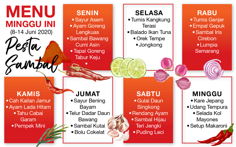 5 cara menyusun menu untuk seminggu 2021